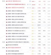 （5月29日）Velos威马每日市场分析