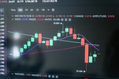 ACE Markets數字金融平台功能與風控解析