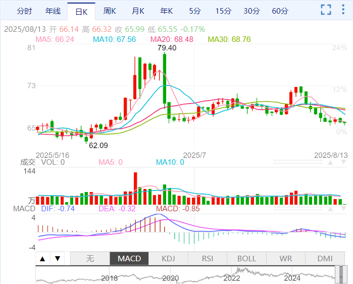 通脹數據提振美聯儲降息押注，美俄首腦會晤能否帶來關鍵轉折？