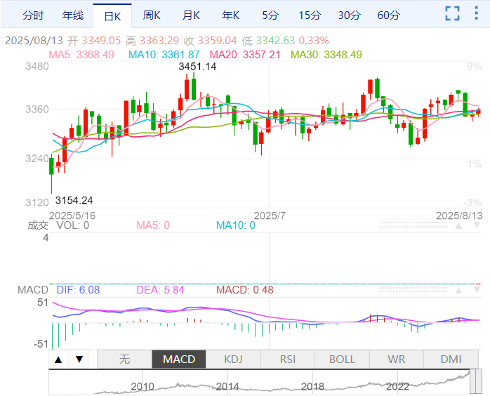 通脹數據提振美聯儲降息押注，美俄首腦會晤能否帶來關鍵轉折？