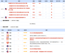 通脹數據提振美聯儲降息押注，美俄首腦會晤能否帶來關鍵轉折？