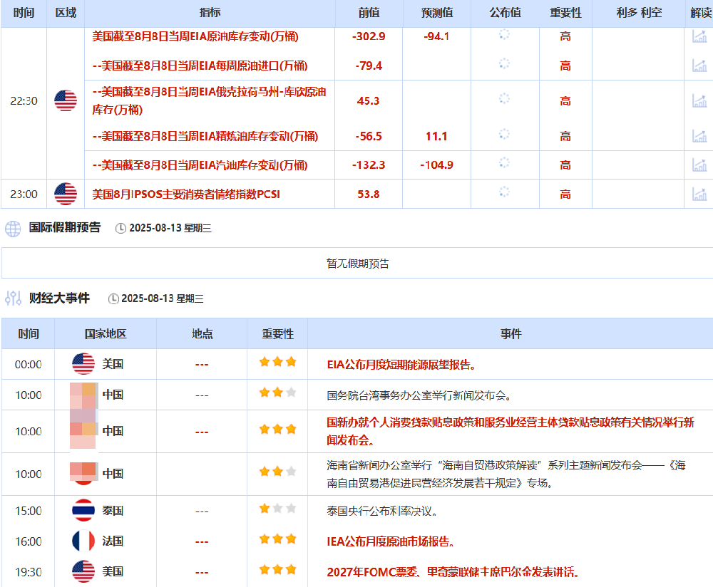 通脹數據提振美聯儲降息押注，美俄首腦會晤能否帶來關鍵轉折？
