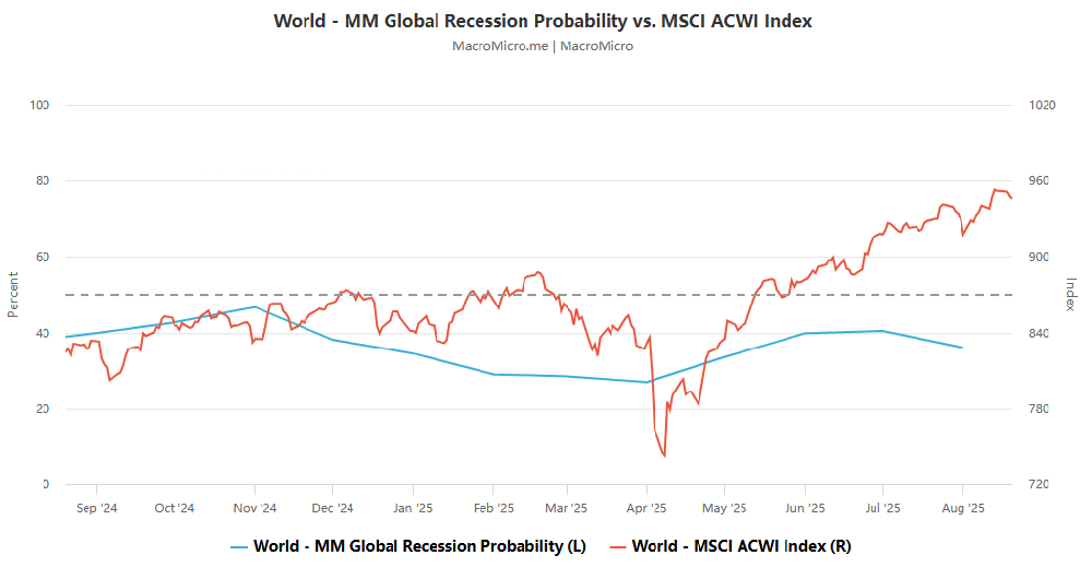 央行獨立性VS 政治壓力：傑克遜霍爾年會與鮑威爾的關鍵謝幕