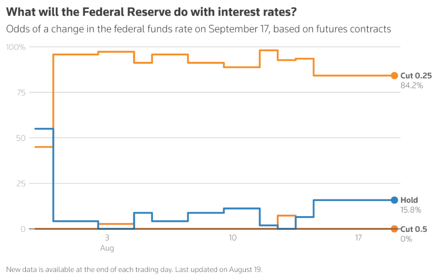 央行獨立性VS 政治壓力：傑克遜霍爾年會與鮑威爾的關鍵謝幕