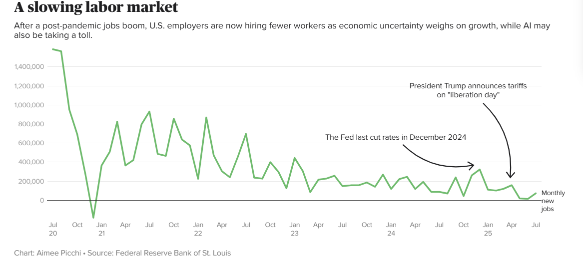 鲍威尔押注降息稳就业，8 月非农数据成 “第一块试金石”！