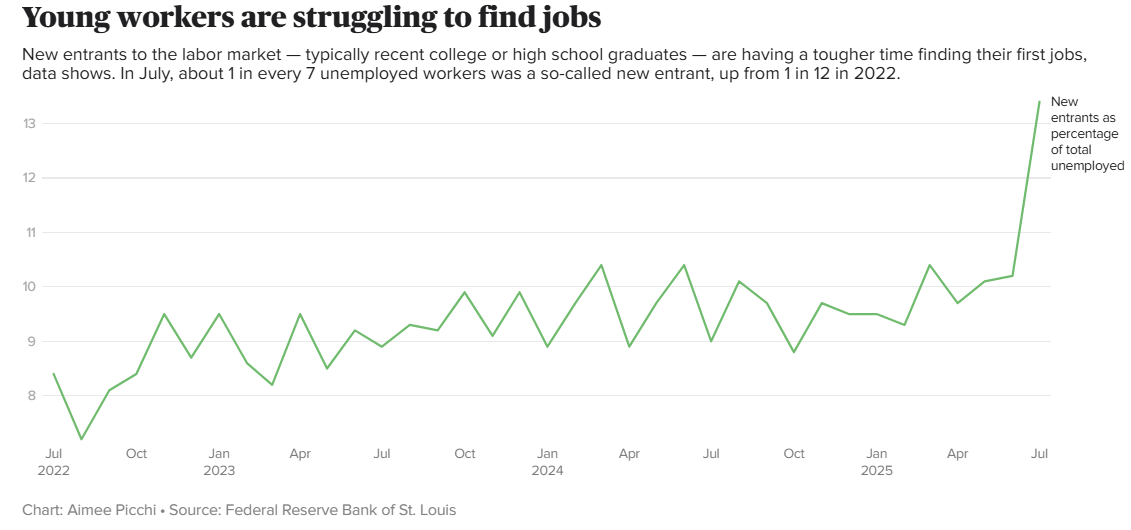 鲍威尔押注降息稳就业，8 月非农数据成 “第一块试金石”！