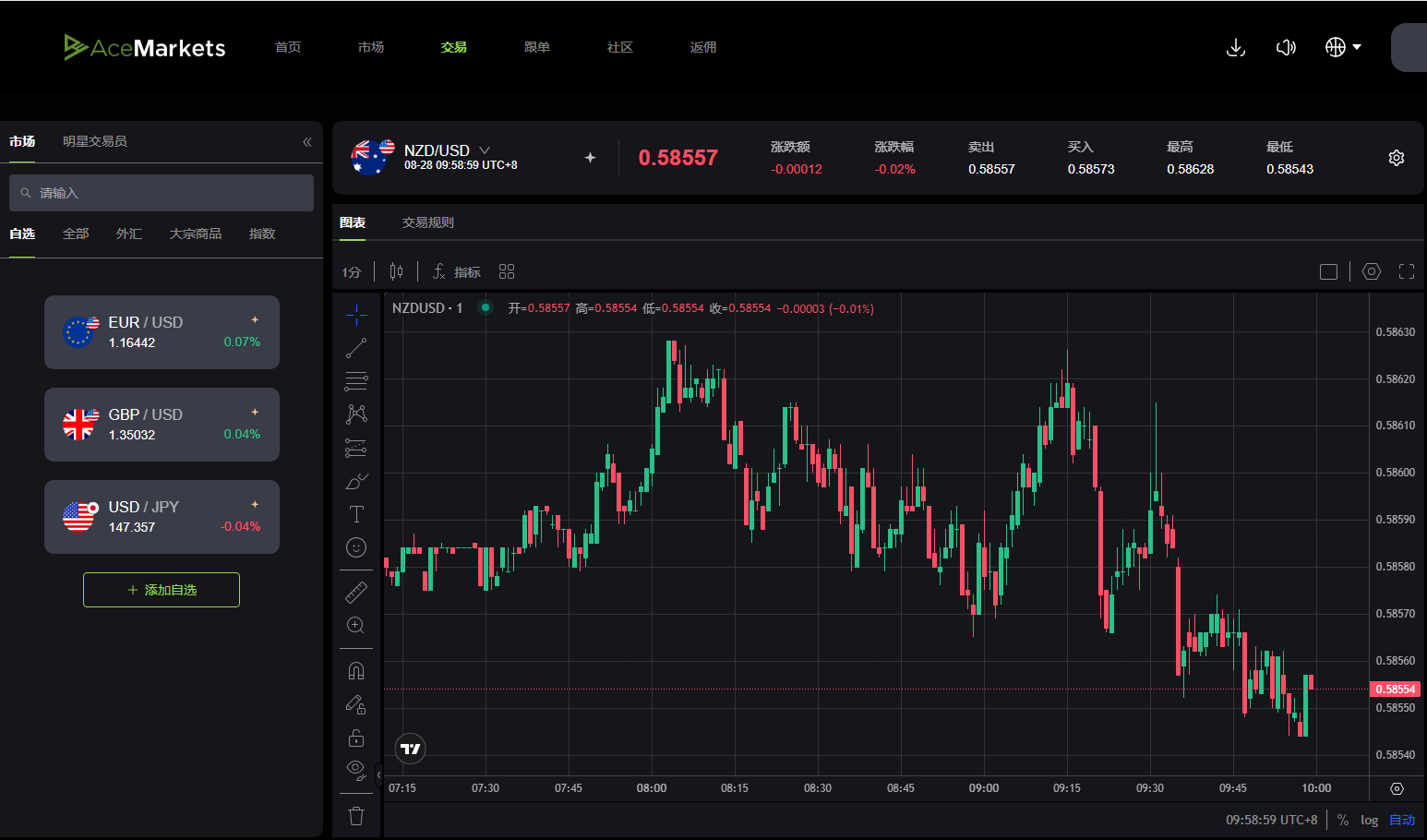 Ace Markets：在金融海洋中破风前行的“罗盘”