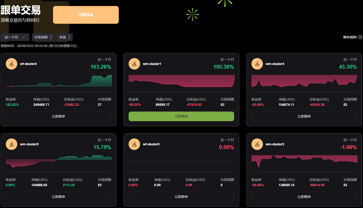 Ace Markets：在金融海洋中破风前行的“罗盘”