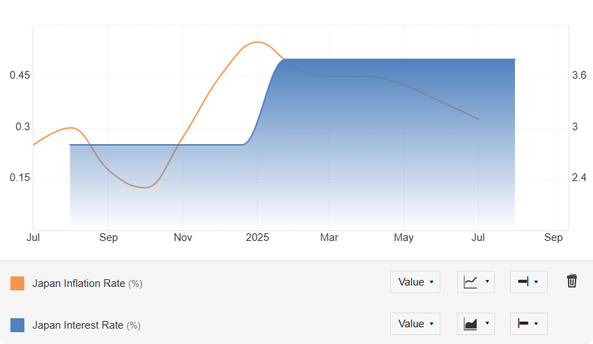 國際資本押注實體、國債困局：日本市場詐騙的核心矛盾與未來變量
