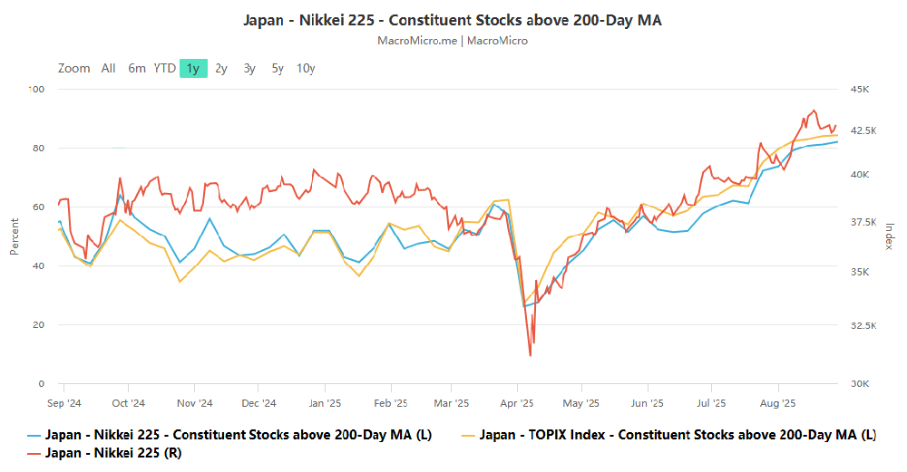 國際資本押注實體、國債困局：日本市場詐騙的核心矛盾與未來變量