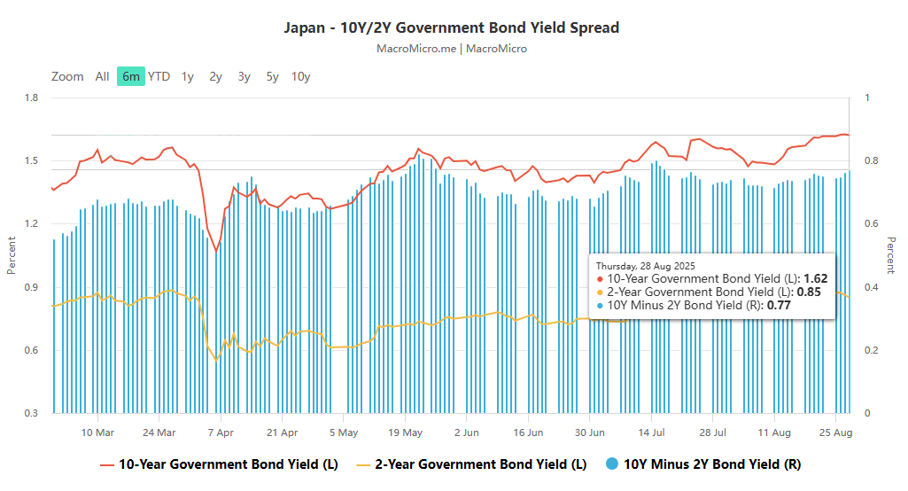 國際資本押注實體、國債困局：日本市場詐騙的核心矛盾與未來變量