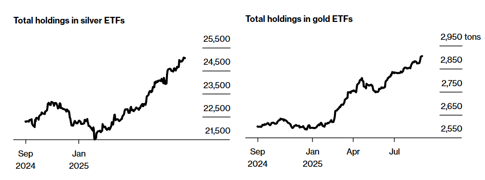 金銀價格強勢上行背後：聯準會降息預期升溫與多重市場力量共振