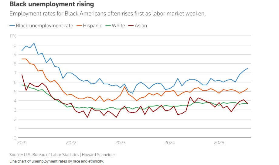 聯準會降息成定局？從「防通膨」 轉向「保就業」！