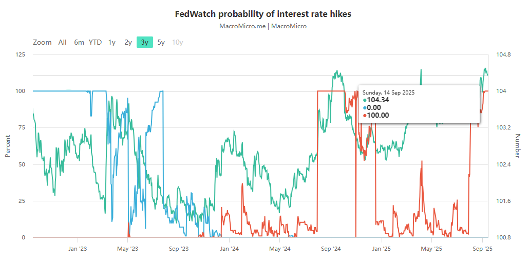 聯準會降息成定局？從「防通膨」 轉向「保就業」！