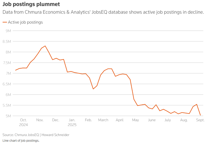 聯準會降息成定局？從「防通膨」 轉向「保就業」！