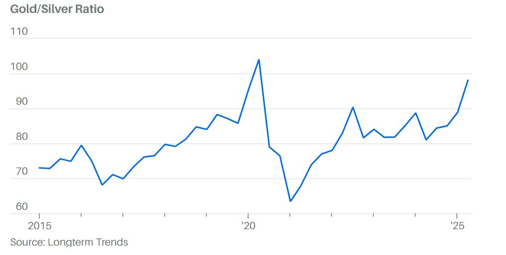 避險王日圓退位金銀成新寵?全球宏觀變數重塑避險資產格局!