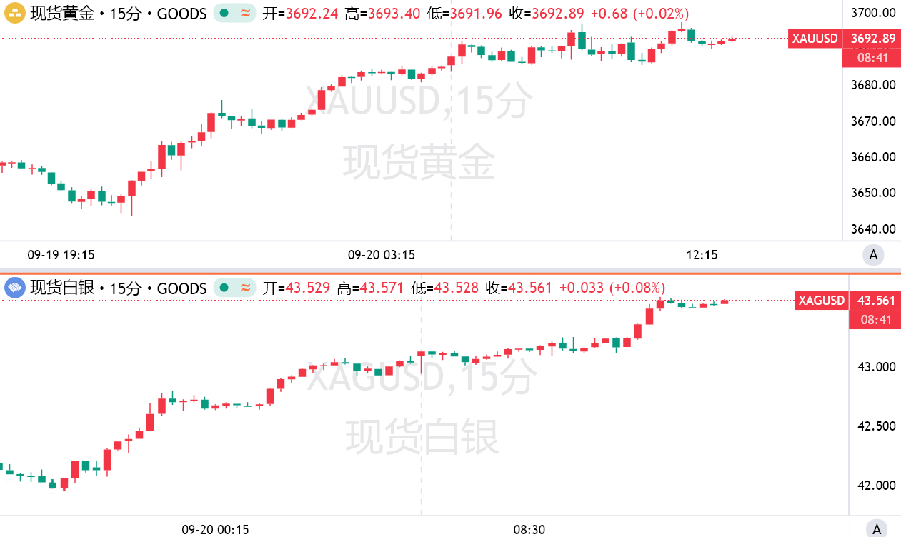 避險王日圓退位金銀成新寵?全球宏觀變數重塑避險資產格局!