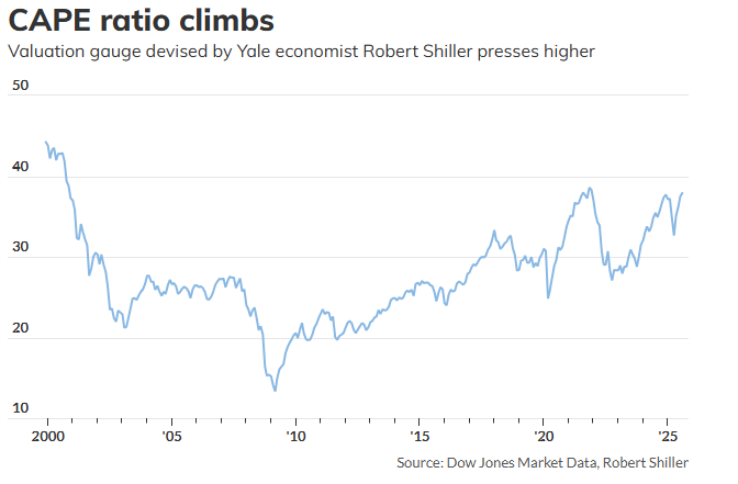 美股估值泡沫與降息週期共振下的市場走向！深度拆解目前多空賽局格局！