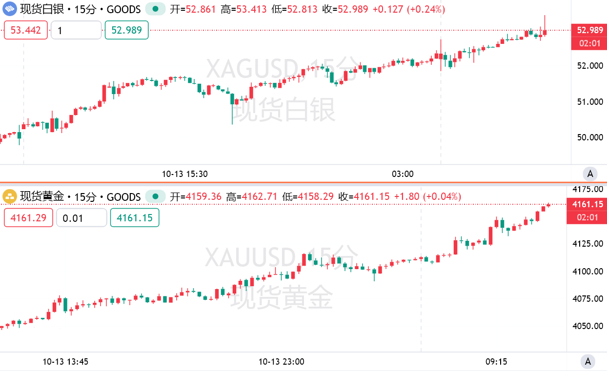 貶值交易下資產「大洗牌」 開啟，法定貨幣信任崩塌？黃金成新避險錨！
