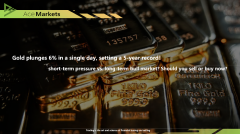 黃金單日暴跌6% 創5 年紀錄－短期承壓vs 長期多頭市場？現在該賣還是該買？