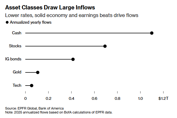 美國債務超意希破143% GDP 背後,全球貨幣刺激重塑資產邏輯與風險!