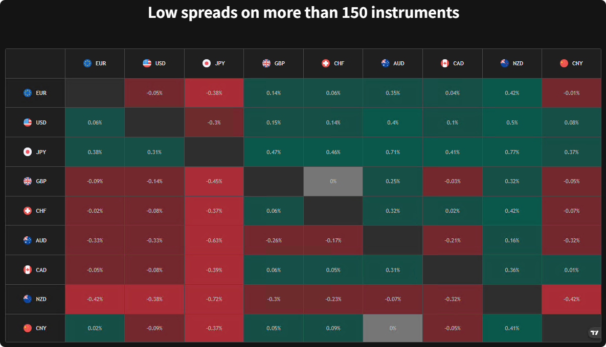 想試全球交易? Ace Markets 低門檻高潛力,無論新舊都能輕鬆參與