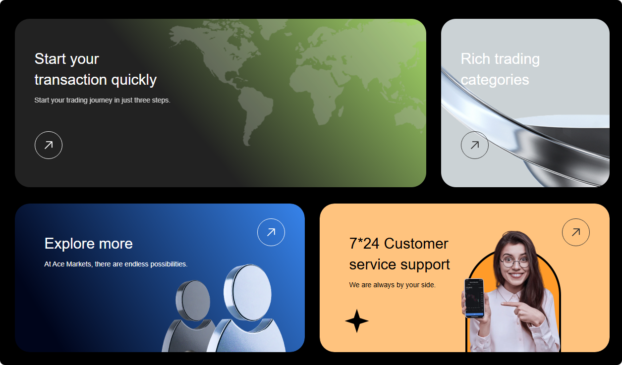 新手輕鬆觸達全球交易：Ace Markets伴你開啟理性投資路