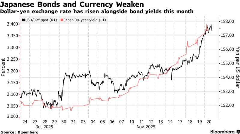 日本刺激政策引發市場重構，解讀匯率債市博弈下的機會與風險研判