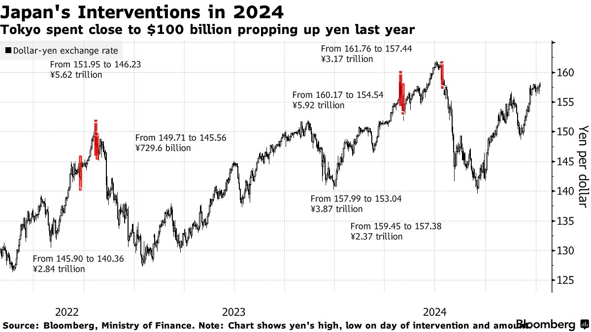 日本刺激政策引發市場重構，解讀匯率債市博弈下的機會與風險研判