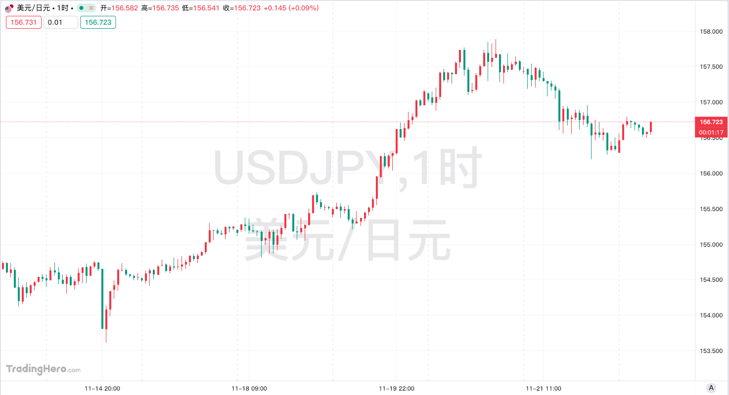 日本刺激政策引發市場重構，解讀匯率債市博弈下的機會與風險研判