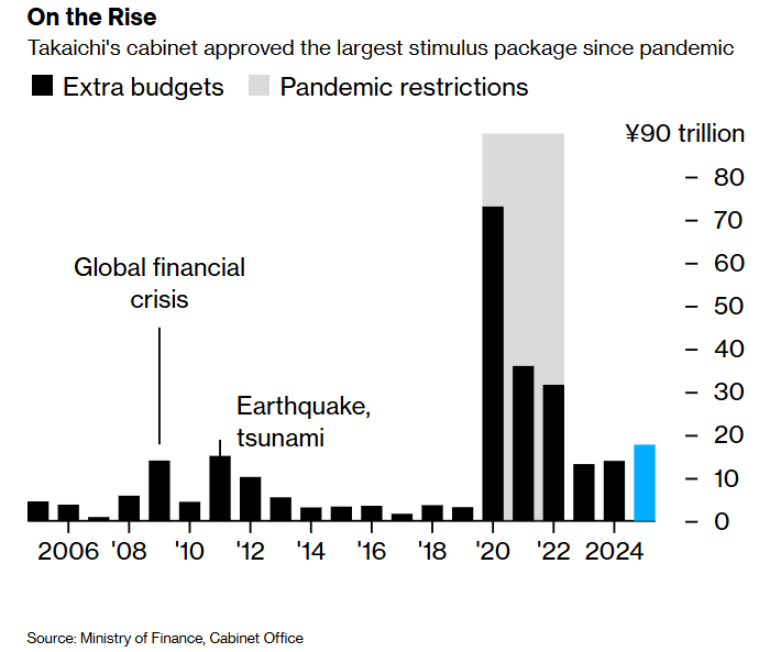日本刺激政策引發市場重構，解讀匯率債市博弈下的機會與風險研判