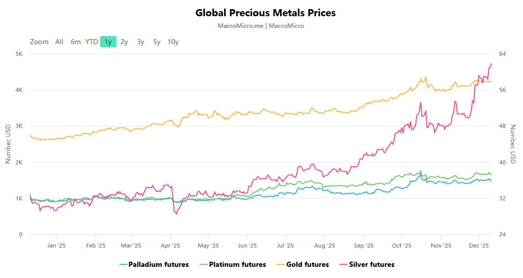 聯準會三連降息啟幕全球政策分化，歐日博弈下的市場連結新格局