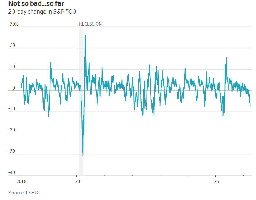 中東戰火會拖垮美股嗎？三大支撐力給答案！