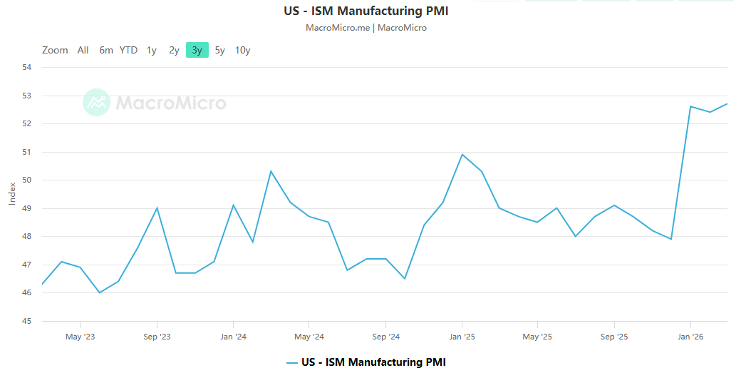 货币政策与科技叙事：沃什策略的底层逻辑与潜在风险