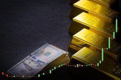 黄金与白银为何不同步？从金银比看贵金属相对强弱